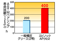 変化しない狀態(tài)?9?9使用時間の長さ